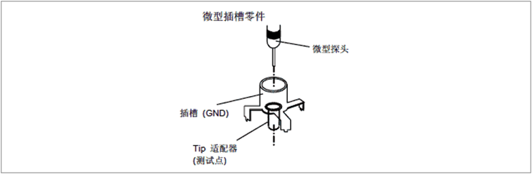 測試條件.png